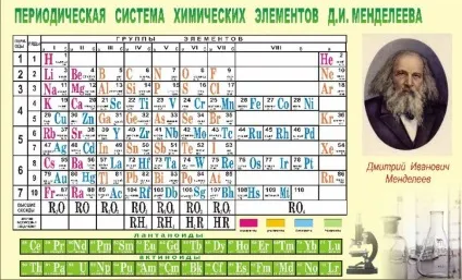 Формула золота, його властивості та застосування (властивості) Формула золота, його властивості та застосування