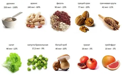 Фолієва кислота для волосся користь і як застосовувати (користь) Фолієва кислота для волосся користь і як застосовувати