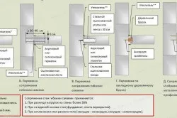 Газобетон недоліки і основні властивості (недоліки) Газобетон недоліки і основні властивості