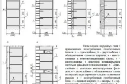 Газобетон недоліки і основні властивості (недоліки) Газобетон недоліки і основні властивості