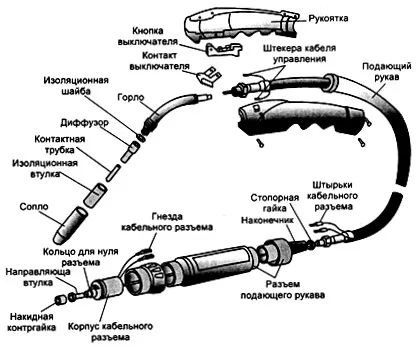 Газова зварювальний пальник (газова) Газова зварювальний пальник
