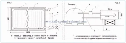 Геліоустановка для підігріву води і теплиць своїми руками (креслення), своїми руками - як зробити (сонячні) Геліоустановка для підігріву води і теплиць своїми руками (креслення), своїми руками - як зробити