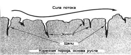 Геологія розсипів - сайт компанії dekree (швидка доставка) Геологія розсипів - сайт компанії dekree