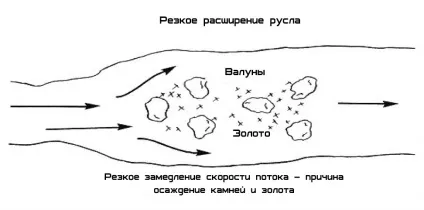 Геологія розсипів - сайт компанії dekree (металоконструкції з Китаю) Геологія розсипів - сайт компанії dekree