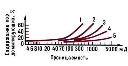 Газопроникність - це