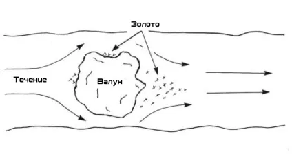 Геологія розсипів - сайт компанії dekree (хімічна продукція) Геологія розсипів - сайт компанії dekree