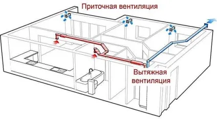 Гардеробна своїми руками, технологія та етапи виконання робіт (своїми) Гардеробна своїми руками, технологія та етапи виконання робіт