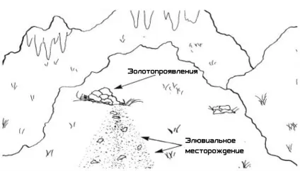 Геологія розсипів - сайт компанії dekree (насоси китай) Геологія розсипів - сайт компанії dekree