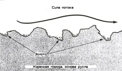 Геологія розсипів - сайт компанії dekree (швидка доставка) Геологія розсипів - сайт компанії dekree