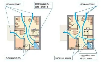 Гардеробна своїми руками, технологія та етапи виконання робіт (виконання) Гардеробна своїми руками, технологія та етапи виконання робіт