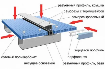 Гараж з полікарбонату