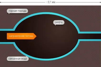 Геологічні і запаси нафти і газу, класифікація запасів нафти (нафти) Геологічні і запаси нафти і газу, класифікація запасів нафти
