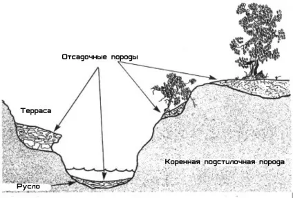 Геологія розсипів - сайт компанії dekree (хімічні реагенти) Геологія розсипів - сайт компанії dekree