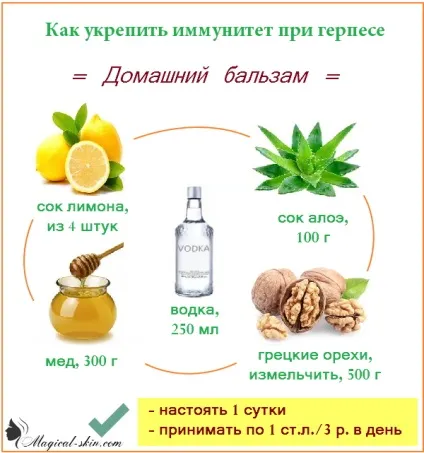 Герпес на тілі симптоми, види, лікування у дорослих (види) Герпес на тілі симптоми, види, лікування у дорослих