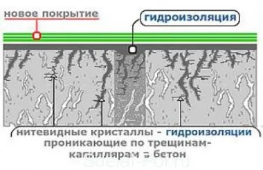Гідроізоляція басейну своїми руками зсередини матеріали і технологія (гідроізоляція) Гідроізоляція басейну своїми руками зсередини матеріали і технологія