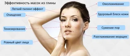 Глина від чорних крапок