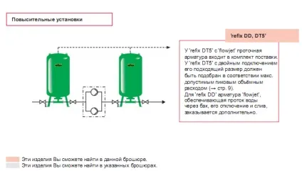 Гідропневмобакі reflex опис принципу роботи, критерії підбору і підключення