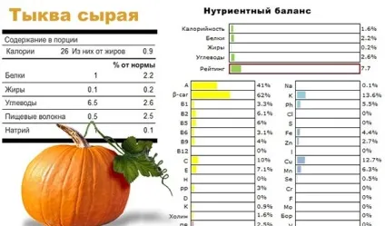 Гранатові кісточки користь і шкода (користь) Гранатові кісточки користь і шкода