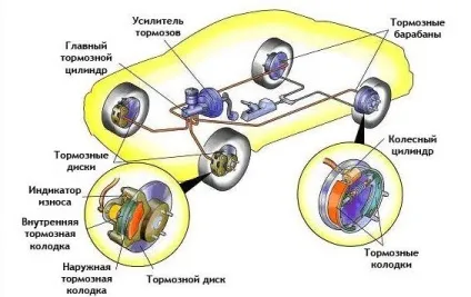 Гріються гальмівні диски причини, способи усунення (гріються гальмівні диски після заміни) Гріються гальмівні диски причини, способи усунення