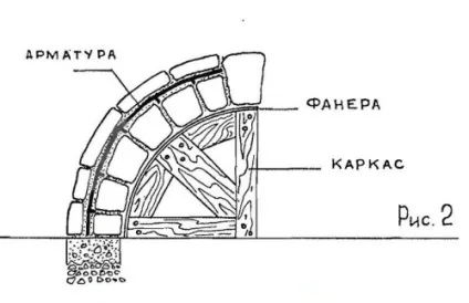 Грот своїми руками
