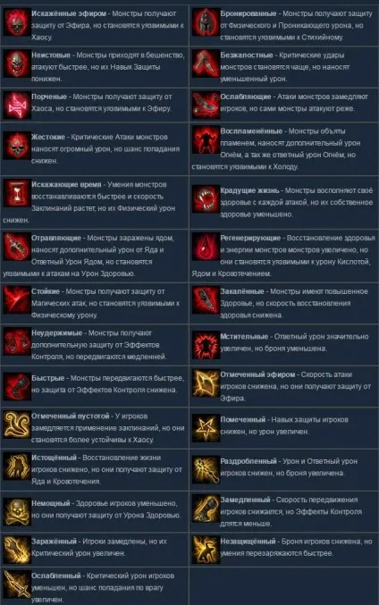 Grim dawn горнило як потрапити і що робити на арені (горнило) Grim dawn горнило як потрапити і що робити на арені