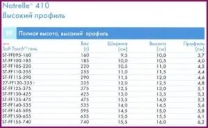 Імпланти Аллерган переваги перед іншими виробниками (Аллерган) Імпланти Аллерган переваги перед іншими виробниками
