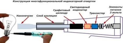 Індикатор напруги інструкція по використанню ( «жалом» викрутки доторкнутися) Індикатор напруги інструкція по використанню