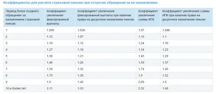 Чи йде трудовий стаж у ип нюанси розрахунку пенсії ип (йде) Чи йде трудовий стаж у ип нюанси розрахунку пенсії ип
