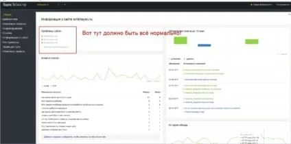 Індексація сторінок сайту