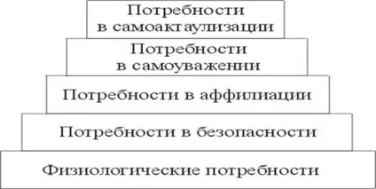Ієрархічна теорія потреб