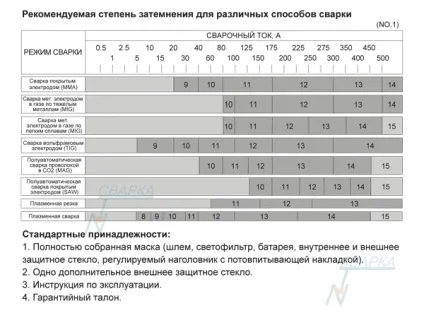 Інструкція по експлуатації зварювальної маски (інструкція) Інструкція по експлуатації зварювальної маски