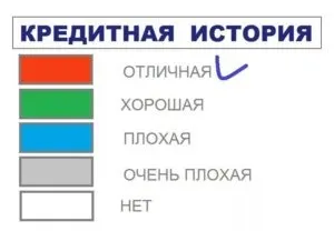 Іпотека на кімнату в комунальній квартирі банки і їх умови (квартирі) Іпотека на кімнату в комунальній квартирі банки і їх умови