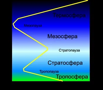 Цікаві факти про нашу планету (нашої) Цікаві факти про нашу планету