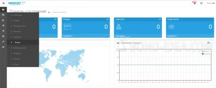 Інструкція по роботі з опціями і атрибутами в opencart 2, bono idea (opencart) Інструкція по роботі з опціями і атрибутами в opencart 2, bono idea