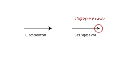 Інструменти adobe illustrator