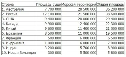 Цікаві факти про моря і океани - джерело гарного настрою