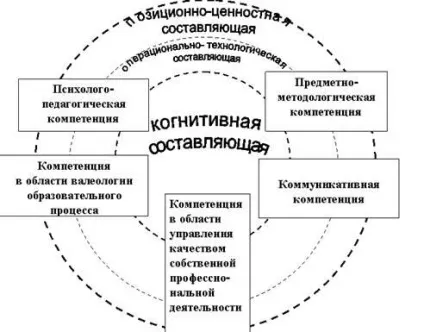 Інтернет-журнал «ейдос» - Галеева н