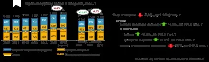 Підсумки 10 головних тенденцій молочного ринку 2016 роки (ринок молока вУкаіни) Підсумки 10 головних тенденцій молочного ринку 2016 року