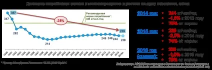 Підсумки 10 головних тенденцій молочного ринку 2016 року (року) Підсумки 10 головних тенденцій молочного ринку 2016 року