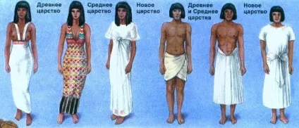 Історія виникнення спідниці