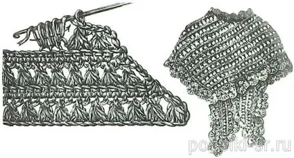 Історія в'язання гачком