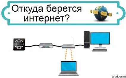 Історія створення інтернету