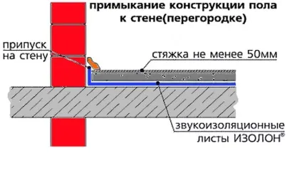 Ізолон фольгований що це таке, де застосовується, види і їх особливості (таке) Ізолон фольгований що це таке, де застосовується, види і їх особливості