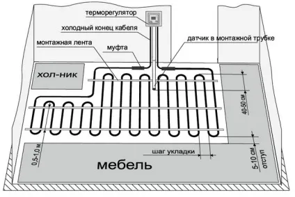 Кабель для теплої підлоги - як вибрати і укласти своїми руками (кабель) Кабель для теплої підлоги - як вибрати і укласти своїми руками