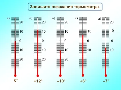 зміна величин