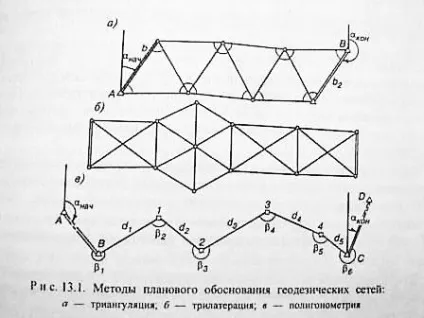 Істинний і магнітний меридіани (істинний) Істинний і магнітний меридіани