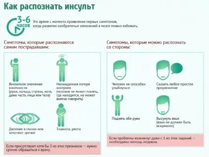 Ішемічний інсульт симптоми і лікування (інсульт) Ішемічний інсульт симптоми і лікування