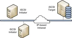 Як додати iscsi адаптер в esxi 5