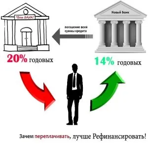 Як робиться рефінансування споживчих кредитів в Уралсиб банку (робиться) Як робиться рефінансування споживчих кредитів в Уралсиб банку