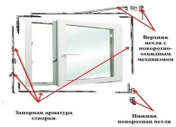 Як швидко усунути протяг в пластикових (ПВХ) вікнах (протяг) Як швидко усунути протяг в пластикових (ПВХ) вікнах